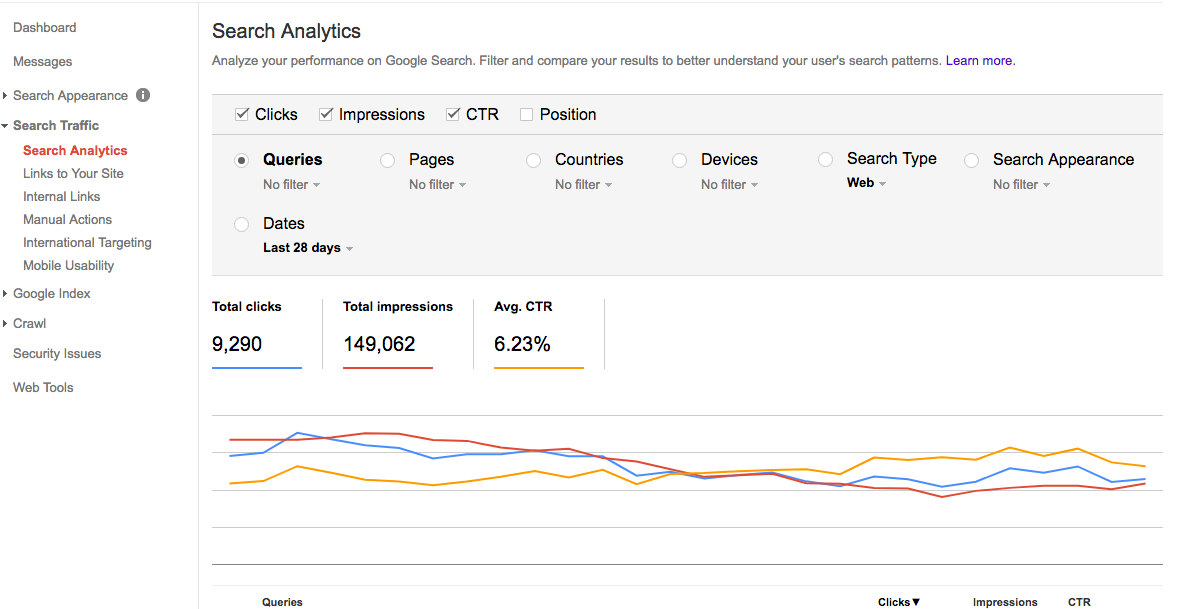 Search Console impressions