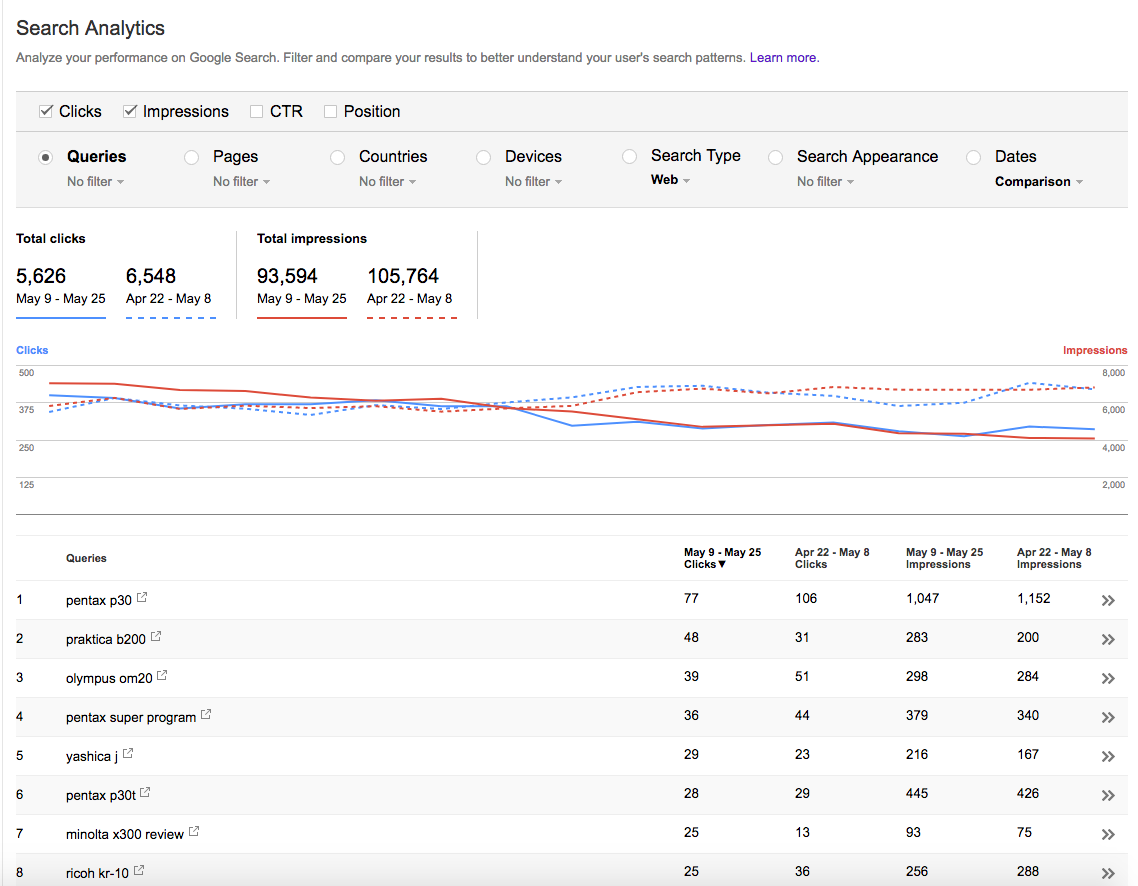 Trying to improve SEO ratings 2 Search analytics comparison