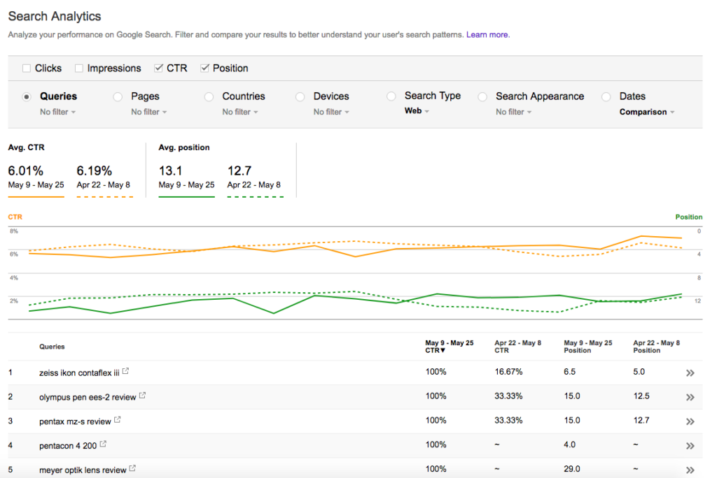 Trying to improve SEO ratings 4 CRT and Position comparison