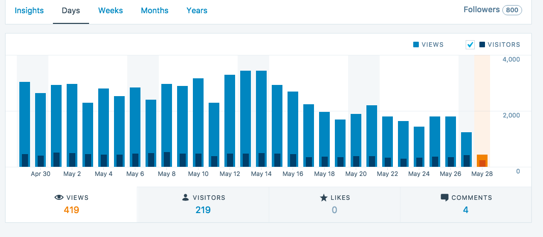 Trying to improve SEO ratings 1 Improve SEO ratings