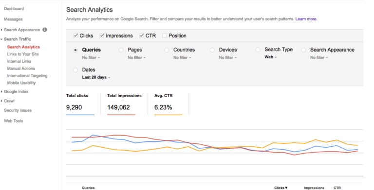 Search Console impressions